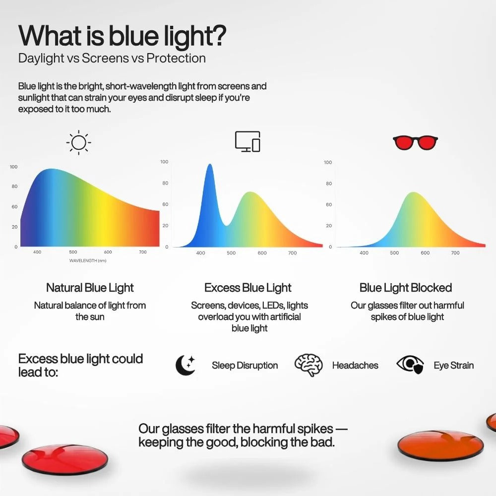 Lunhari® Unisex Red Lens Blue Light